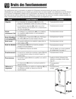 Предварительный просмотр 91 страницы Kenmore Elite 596.76045700 Use & Care Manual