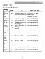 Preview for 23 page of Kenmore ELITE 721.86002 Use And Care Manual