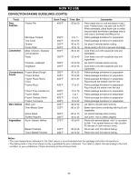 Preview for 26 page of Kenmore Elite 721.88512 Use And Care Manual