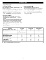 Preview for 40 page of Kenmore Elite 721.88512 Use And Care Manual