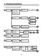 Preview for 21 page of Kenmore Elite 795.71082.01 series Service Manual