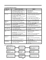 Preview for 23 page of Kenmore Elite 795.71082.01 series Service Manual