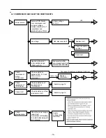 Preview for 16 page of Kenmore Elite 795.78542.801 Service Manual