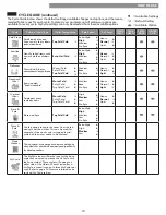 Preview for 15 page of Kenmore elite 796.2947 Series Use & Care Manual