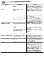 Preview for 34 page of Kenmore elite 796.2947 Series Use & Care Manual