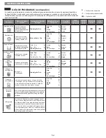 Preview for 54 page of Kenmore elite 796.2947 Series Use & Care Manual