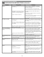 Preview for 62 page of Kenmore Elite 796.4147 Series Use & Care Manual