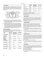 Preview for 16 page of Kenmore Elite HE5t Steam 110.4770 Series Use & Care Manual