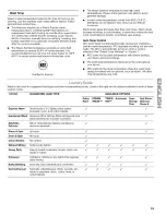 Preview for 19 page of Kenmore Elite HE5t Steam 110.4770 Series Use & Care Manual