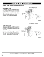 Предварительный просмотр 44 страницы Kenmore Elite INTELLISOFT 420 SERIES 625.38426 Owner'S Manual