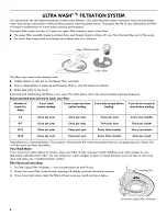 Preview for 8 page of Kenmore Elite Ultra Wash 665.1404 Series Use And Care Manual