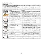 Предварительный просмотр 15 страницы Kenmore Gas Slide-In Range Use & Care Manual