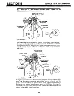 Preview for 26 page of Kenmore GENIUS II 625.34867 Owner'S Manual