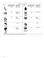 Preview for 20 page of Kenmore HE2 Plus 110.4751 Series Use And Care Manual