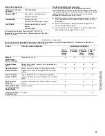 Preview for 45 page of Kenmore HE2 Plus 110.4751 Series Use And Care Manual