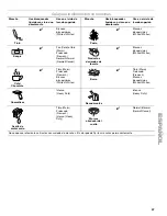 Preview for 47 page of Kenmore HE2 Plus 110.4751 Series Use And Care Manual