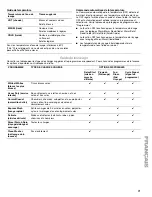 Preview for 71 page of Kenmore HE2 Plus 110.4751 Series Use And Care Manual