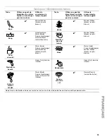 Preview for 73 page of Kenmore HE2 Plus 110.4751 Series Use And Care Manual