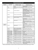 Preview for 36 page of Kenmore HydroSense 153.331492 Owner'S Manual