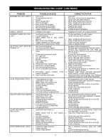 Preview for 37 page of Kenmore HydroSense 153.331492 Owner'S Manual