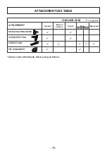 Preview for 15 page of Kenmore Intuition BU4021 Use & Care Manual