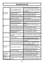 Preview for 25 page of Kenmore Intuition BU4022 Use & Care Manual