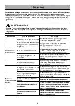 Preview for 81 page of Kenmore Intuition BU4050 Use & Care Manual