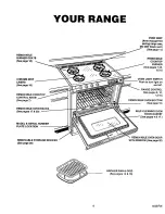 Предварительный просмотр 7 страницы Kenmore KENMORE 36745 Use & Care Manual