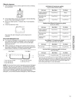 Preview for 11 page of Kenmore Kenmore 665.16512 Use & Care Manual