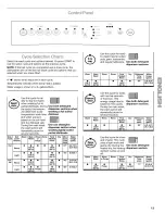 Preview for 13 page of Kenmore Kenmore 665.16512 Use & Care Manual