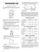 Preview for 10 page of Kenmore Kenmore 665.16552 Use & Care Manual