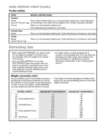 Preview for 28 page of Kenmore Kenmore 665.60612 Use & Care Manual