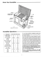 Предварительный просмотр 3 страницы Kenmore Kenmore Quiet Comfort 758.144120 Owner'S Manual