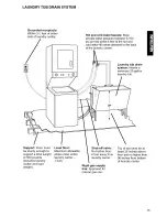 Preview for 15 page of Kenmore LAUNDRY CENTER 3405594 Owner'S Manual And Installation Instructions