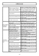 Preview for 74 page of Kenmore Lift-Up DU5080 Use & Care Manual