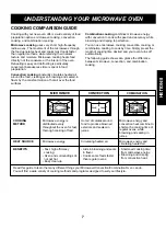 Preview for 7 page of Kenmore MC-1083KS Use And Care Manual