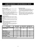 Preview for 8 page of Kenmore MC-1083KS Use And Care Manual