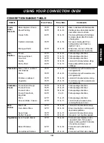 Preview for 19 page of Kenmore MC-1083KS Use And Care Manual