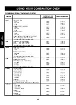 Preview for 22 page of Kenmore MC-1083KS Use And Care Manual