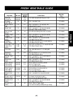 Preview for 25 page of Kenmore MC-1083KS Use And Care Manual