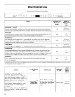 Preview for 16 page of Kenmore Microclean Use & Care Manual