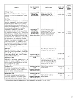 Preview for 17 page of Kenmore Microclean Use & Care Manual