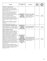 Preview for 41 page of Kenmore Microclean Use & Care Manual