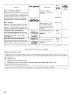 Preview for 42 page of Kenmore Microclean Use & Care Manual