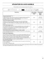 Preview for 65 page of Kenmore Microclean Use & Care Manual