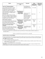 Preview for 67 page of Kenmore Microclean Use & Care Manual