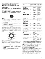 Предварительный просмотр 37 страницы Kenmore OASIS 110.2806 Use & Care Manual