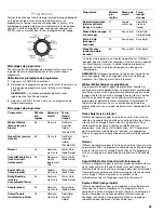 Предварительный просмотр 63 страницы Kenmore OASIS 110.2806 Use & Care Manual