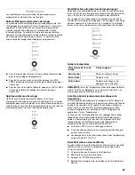 Предварительный просмотр 65 страницы Kenmore OASIS 110.2806 Use & Care Manual