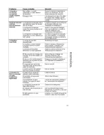 Preview for 57 page of Kenmore One-speed automatic washers with water temperature control Owner'S Manual And Installation Instructions